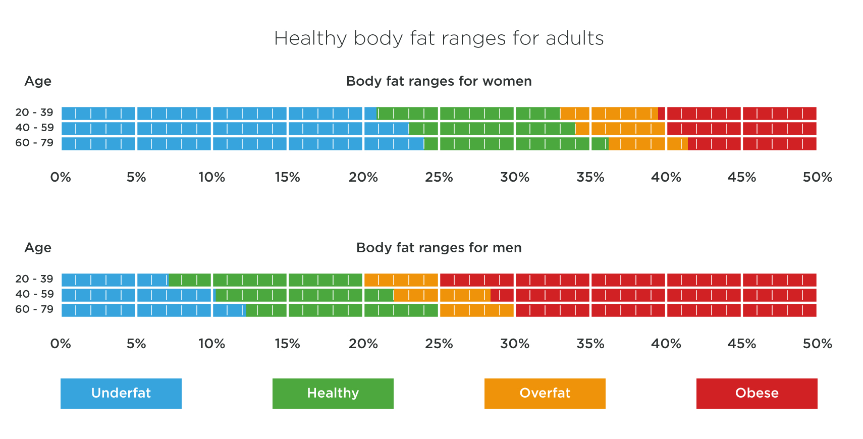 body-fat-ranges-adults