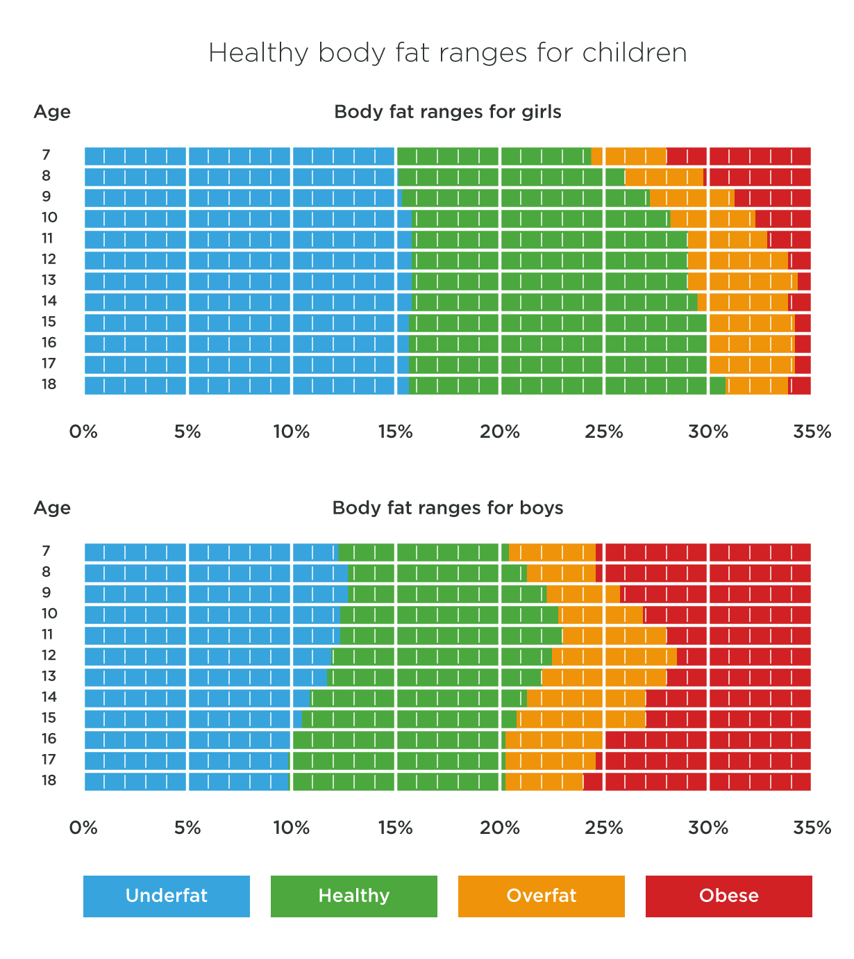 body-fat-ranges-children